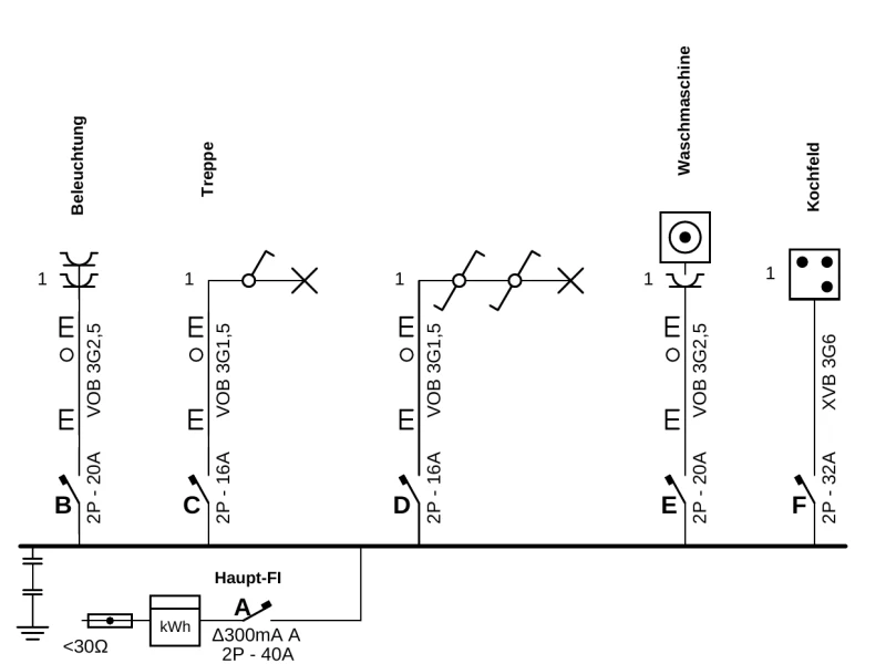 Beispiel eines Eindrahtschemas in PlanElec Sketch: fünf Stromkreise an der Sammelschiene unter dem Hauptdifferenzialschalter