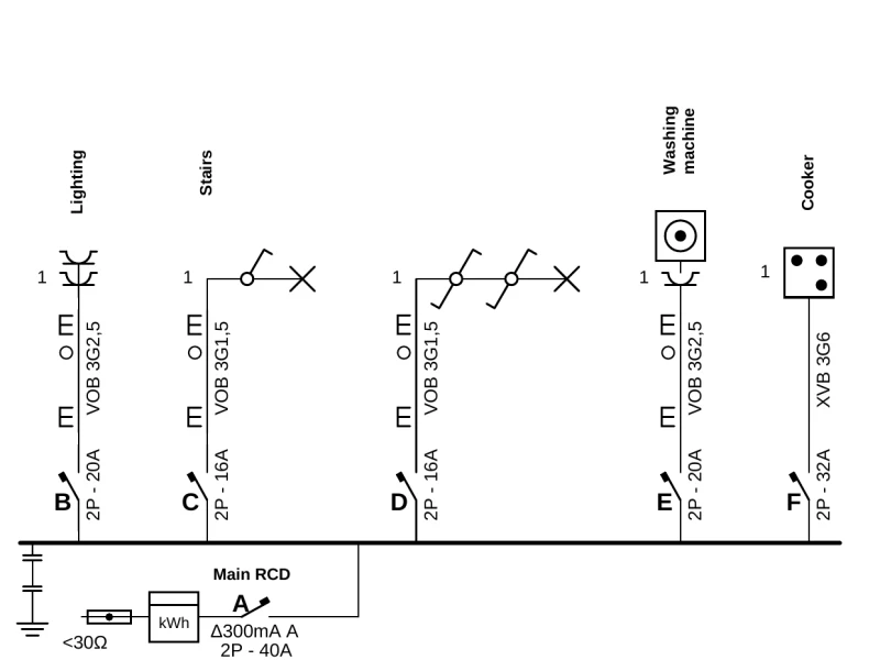 Example single-line diagram drawn in PlanElec Sketch: five circuits on the busbar below the main RCD