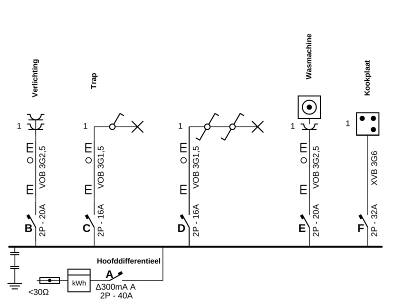 Voorbeeld van een eendraadschema in PlanElec Sketch: vijf stroomkringen op de verdeelstaaf onder het hoofddifferentieel